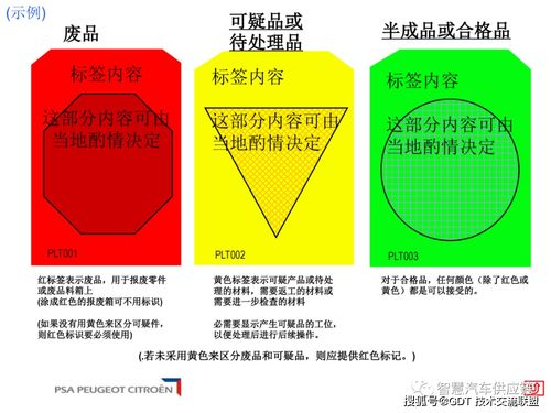 嚴控不合格品與深化品牌管理 制造業的雙重生命線