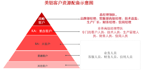 向世界百強品牌學習 | 剖析美國鋁業的B2B品牌力塑造 品牌管理