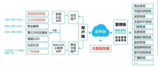 品牌業務雙核升級 智趣空間正式更名中慧云控，開啟智慧控制新篇章